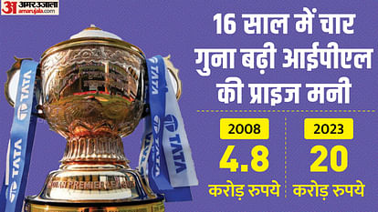 IPL 2023: Millions will be showered on the winning team, valuable and emerging player will get reward in lakhs