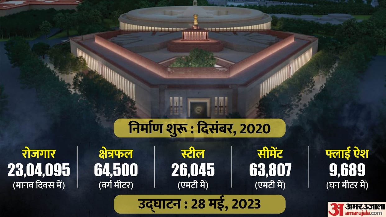 New Parliament Building Employment Generated Timeline and Other Facts Central Vista Project India Sansad Bhava