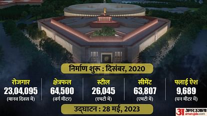New Parliament Building Employment Generated Timeline and Other Facts Central Vista Project India Sansad Bhava