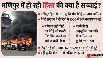 Manipur Violence: मणिपुर में बन रहे नक्सल और कश्मीर जैसे हालात, जंगल-जमीन की लड़ाई को कैसे करेंगे खत्म शाह Manipur Violence: Naxalism and Kashmir like situation in Manipur, how will amit Shah end the war?