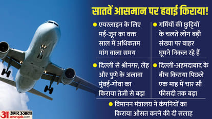 Air fare hike