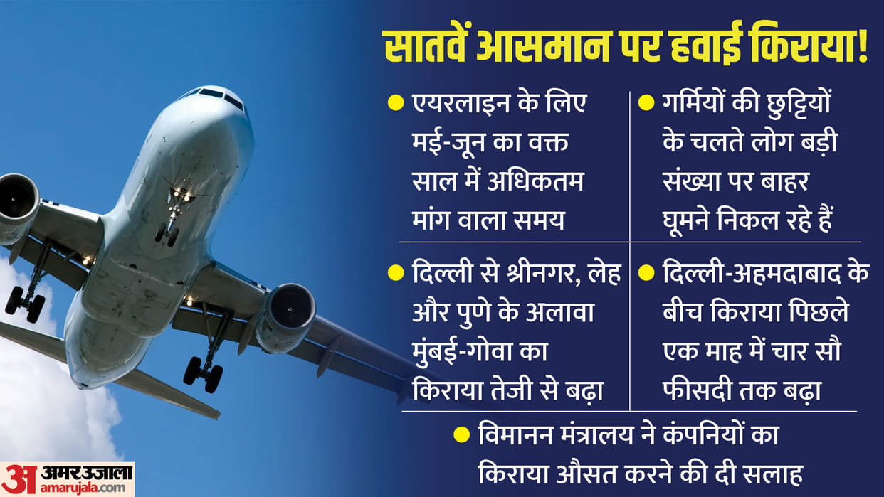 Air fare hike drastically in summer holidays on these routes