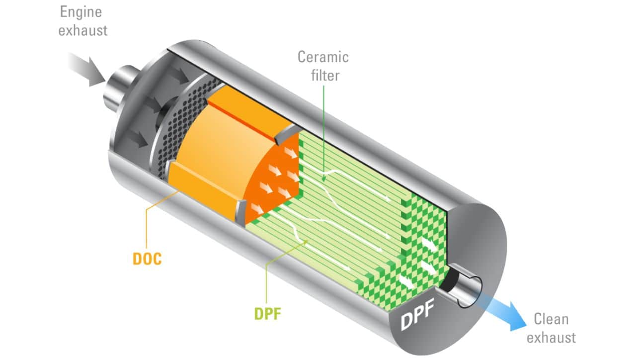 diesel particulate filter comes in modern diesel cars, helps in reducing pollution, know details