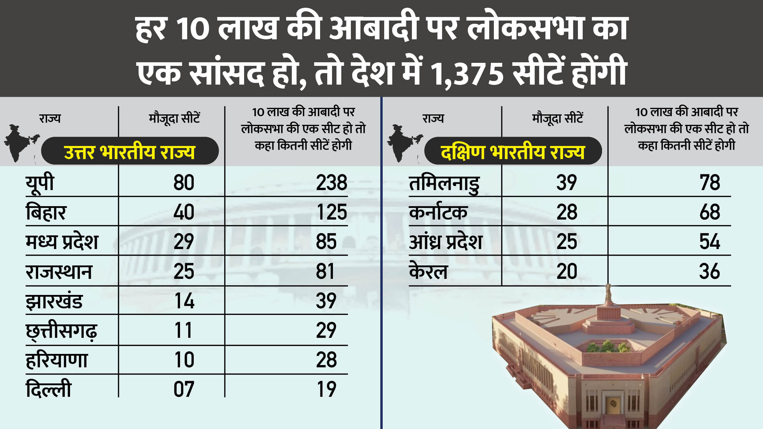 लोकसभा सीटें