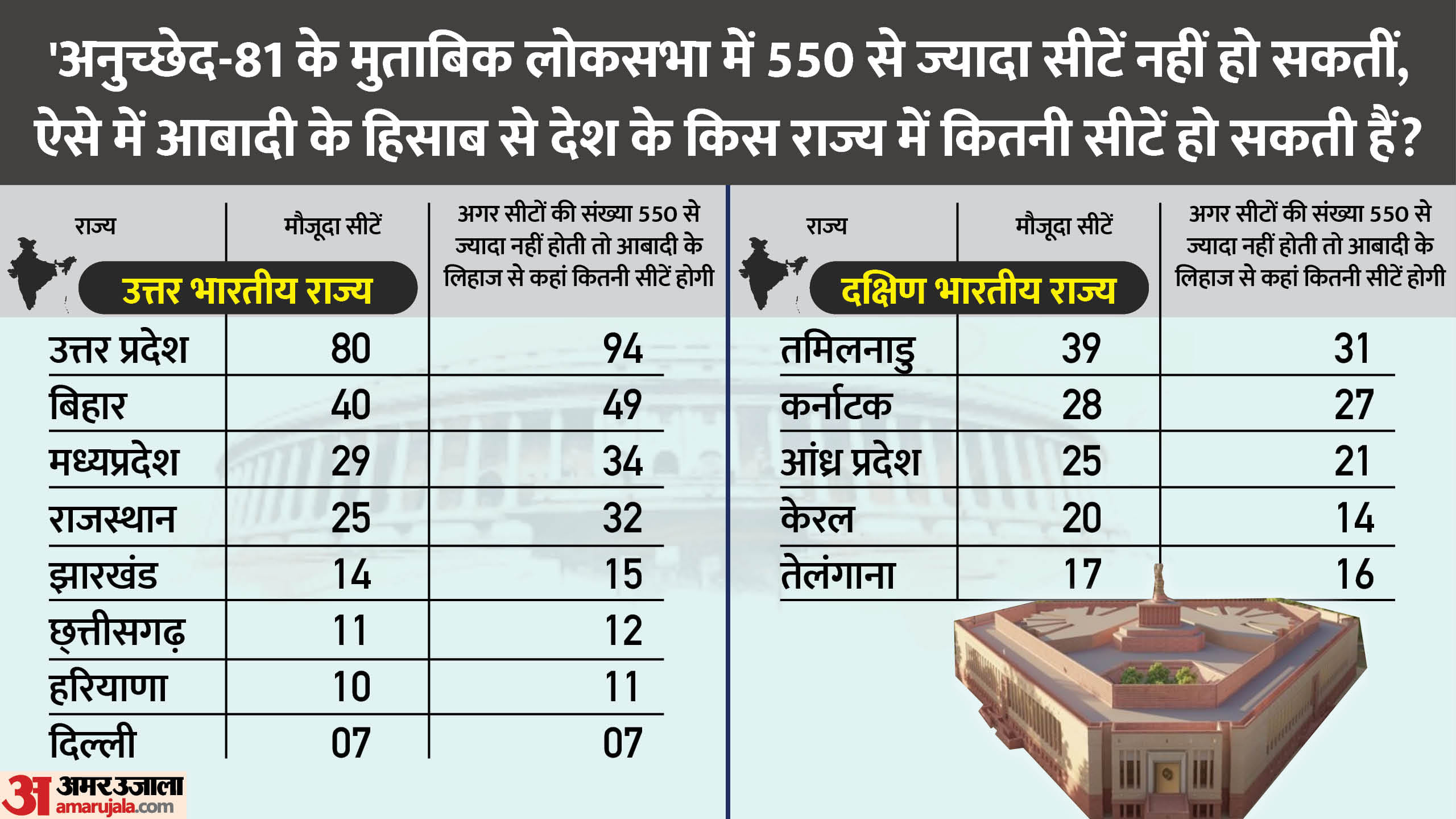 लोकसभा सीटें