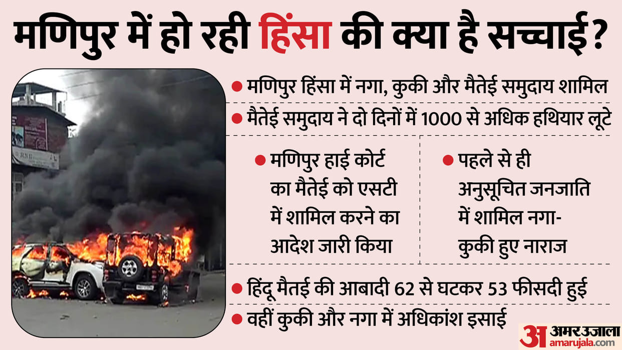 Manipur Violence: Naxalism and Kashmir like situation in Manipur, how will amit Shah end the war?