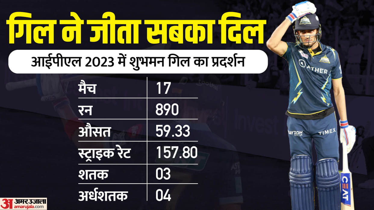IPL 2023  Final Shubman Gill runs Virat Kohli Record csk vs gt Chennai Super Kings vs Gujarat Titans