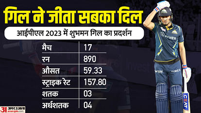 IPL 2023  Final Shubman Gill runs Virat Kohli Record csk vs gt Chennai Super Kings vs Gujarat Titans