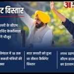 पंजाब कैबिनेट विस्तार।