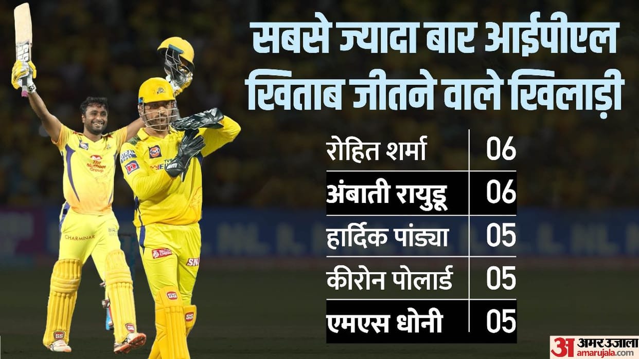 IPL 2023 Complete List Of IPL Winners From 2008 to Till Today Ipl 2023