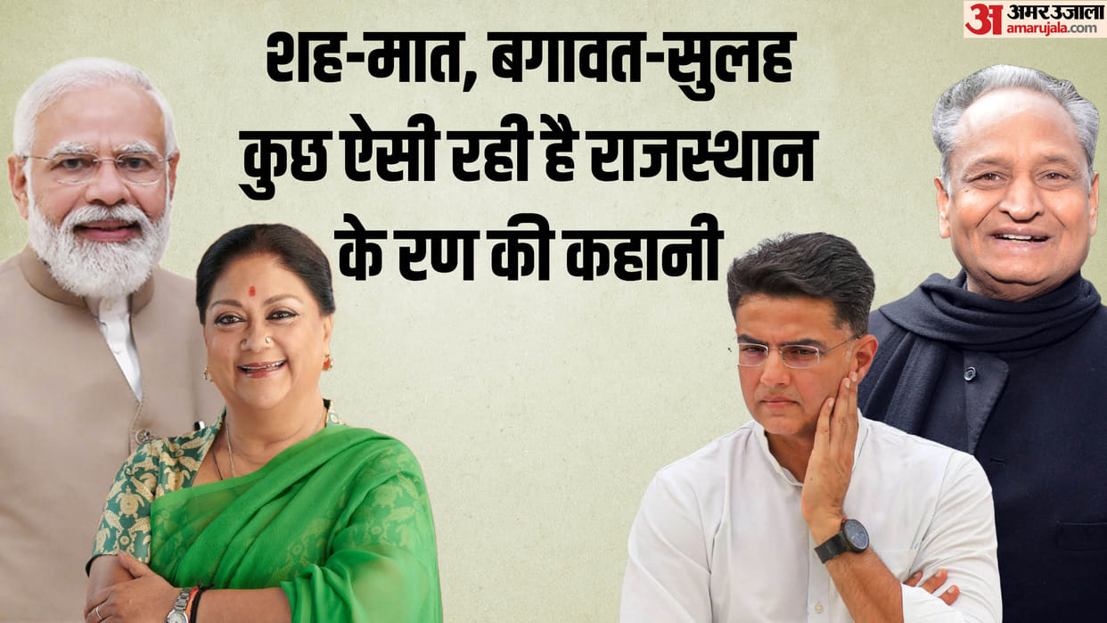 Rajasthan: 2018 assembly election results and current political scenario in the poll bound state