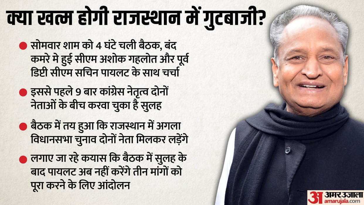 Rajasthan: closed door discussions with CM Ashok Gehlot and former Deputy CM Sachin Pilot held in delhi