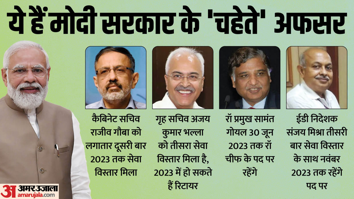Bureaucrats Extension: last service extension of these four bureaucrats in the Modi government
