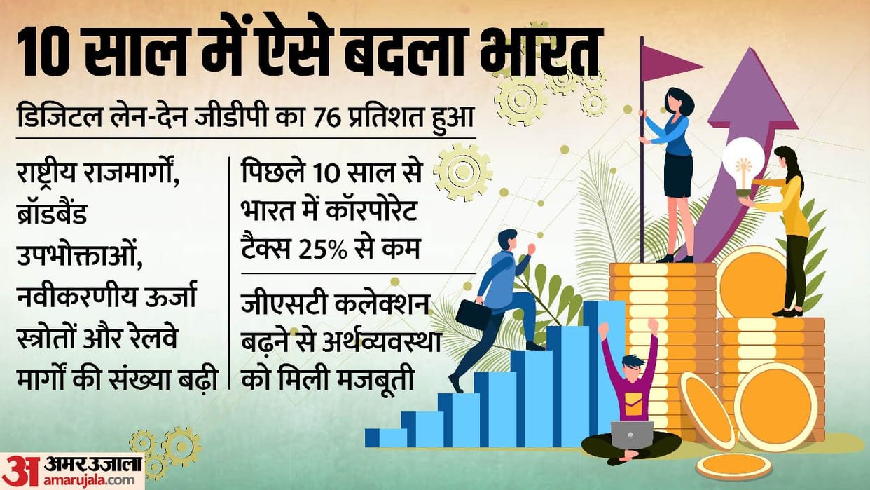 India transformed in less than a decade; different from 2013: Morgan Stanley report