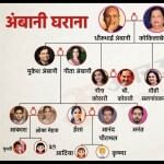 अंबानी का परिवार