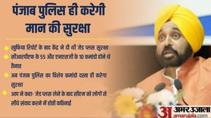 Punjab CM Bhagwant Mann refuses to take Z plus security