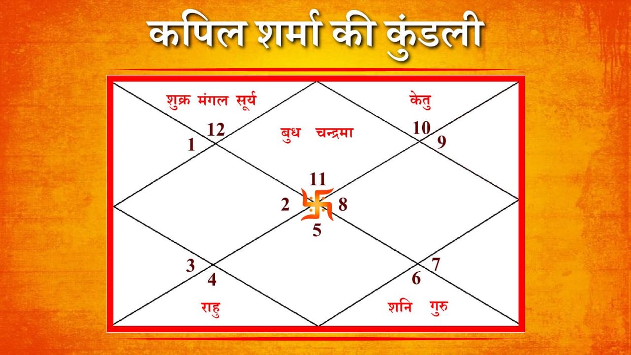 according to astrology know yogas to become comedy king analysis of comedian kapil sharma