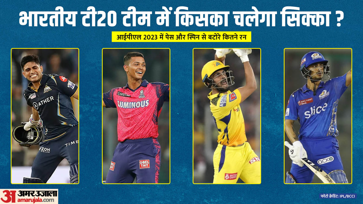 Team India got three openers from IPL 2023, know their record against pace-spin, Ishan Kishan shine faded