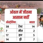 भारत बनाम ऑस्ट्रेलिया