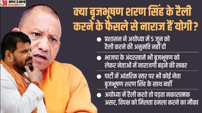 Brij Bhushan Singh rally was cancelled, what did the BJP MP write in the letter?