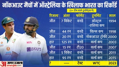 WTC final prize money to reserve day know everything about the World Test Championship final in 10 questions
