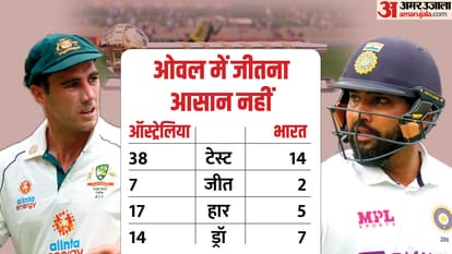 WTC Final India Australia record in Oval ind vs aus test match schedule squad world test championship 2023