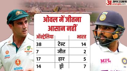 IND vs AUS WTC Final If Test Championship final draw then who will become the champion what are the rules