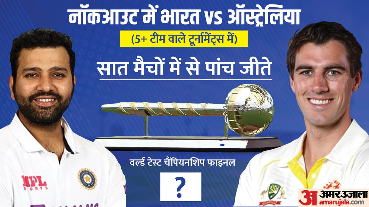 WTC Final: Team India record in knockout matches against Australia in 5+ team tournaments; IND vs AUS Final
