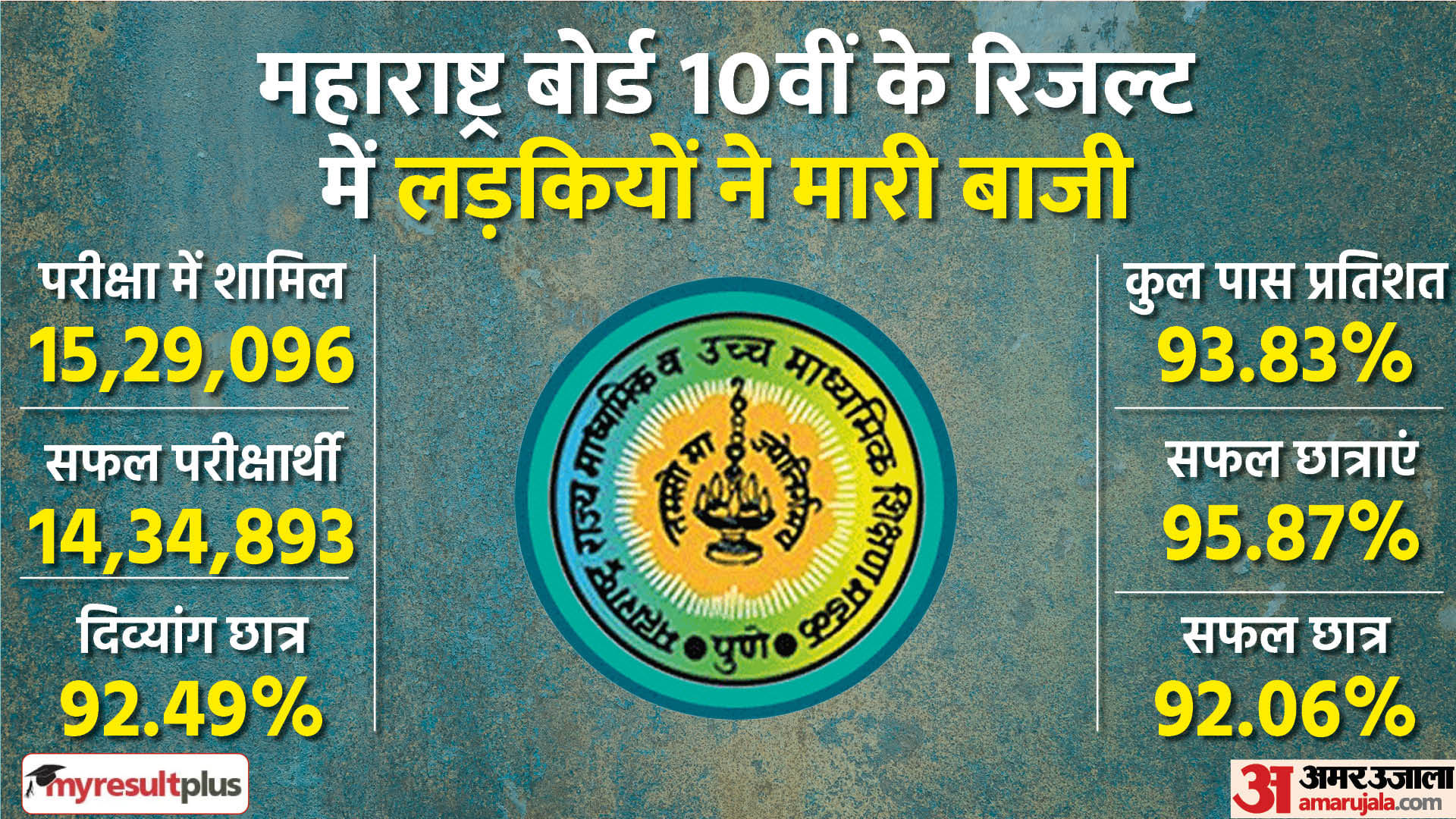 maharashtra board 10th result 2023