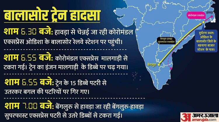 Odisha Train Accident: बालासोर में कैसे एक के बाद एक हादसे का शिकार बनीं तीन ट्रेनें, क्या टल सकती थी अनहोनी?
