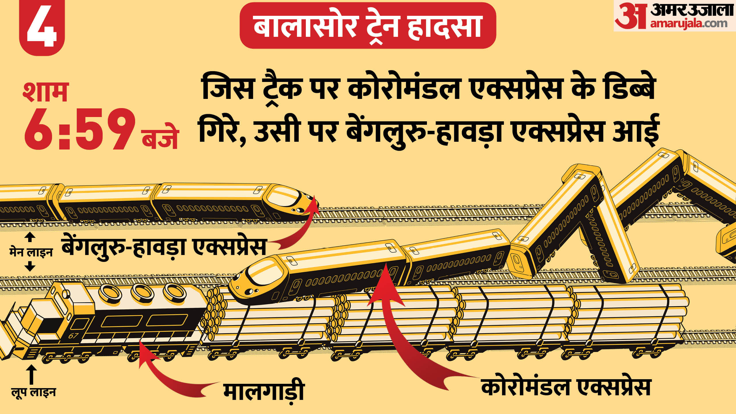 बालासोर हादसा