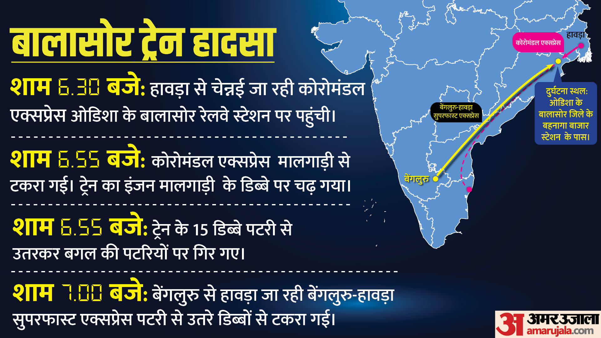 ओडिशा ट्रेन हादसा