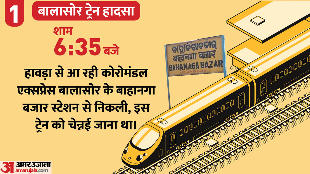 Odisha train Mishap: how balasore train incident happened and its reason and after effects