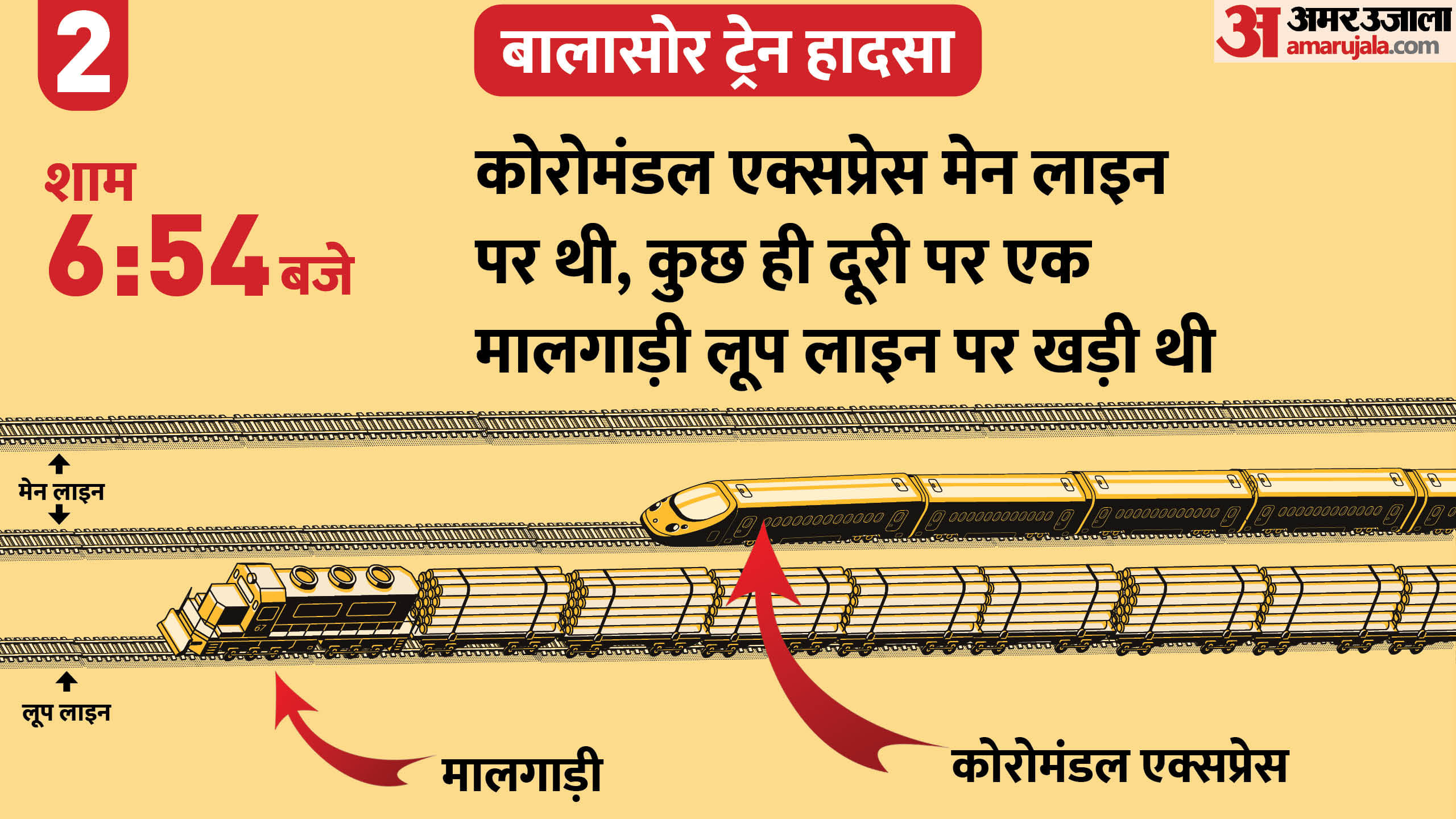 ओडिशा ट्रेन हादसा