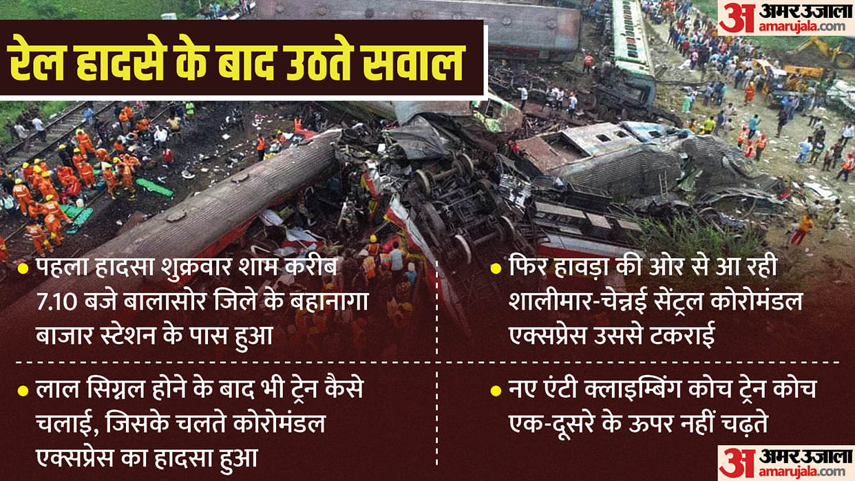 Odisha train accident: indian Railways now have modern signal system, then how did accident happen in Odisha