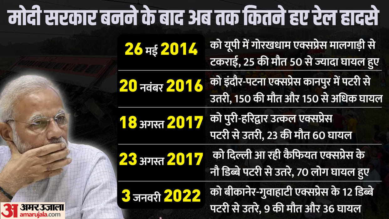 first major rail incident during the Modi government, 150 passengers lost their lives in 2016 train accident