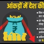 Indian Economy