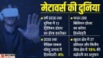 मेटावर्स की दुनिया।