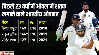 WTC Final: 5 Indian openers scored 100 in England in last 23 year, Shubman Gill-Rohit Sharma to create history