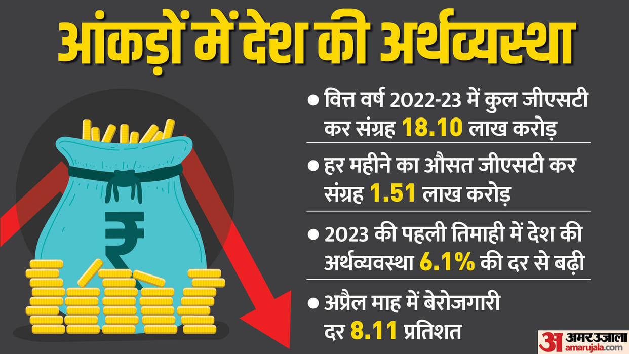 Crores unemployed even in strong Indian economy problems will increase with artificial intelligence Updates