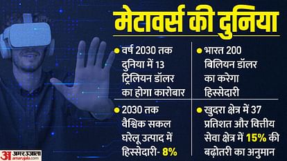 Effect of Metaverse and Artificial Intelligence on Jobs and Employment news in hindi