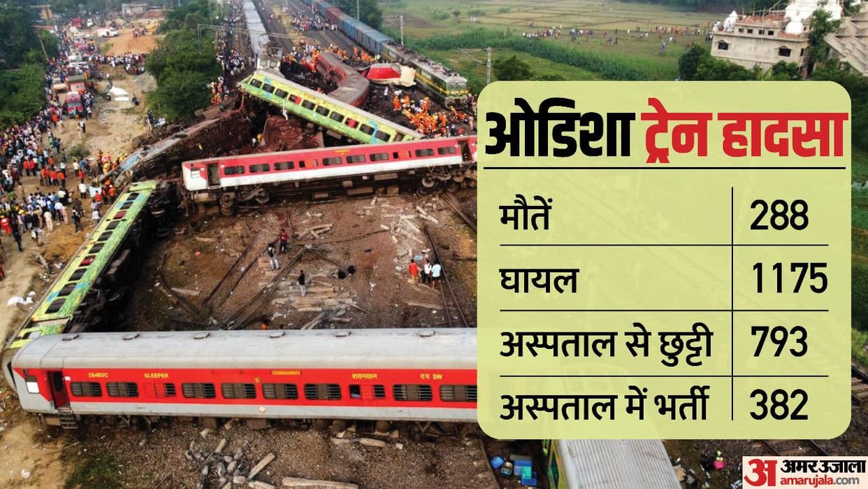 odisha train accident news updates modi government focus shift from new trains to safety know 10 points