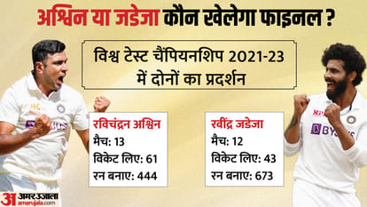 रविचंद्रन अश्विन और रवींद्र जडेजा