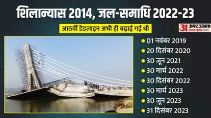 Opposition meeting: Posters put up against Nitish Kumar in Bangalore, Rahul Gandhi, Ganga bridge collapse