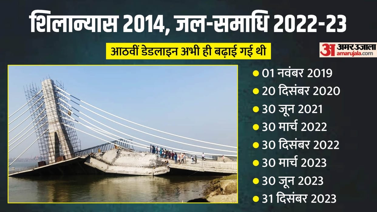 Bridge Collapse: BJP targets Nitish Kumar and Tejashwi Yadav, Samrat Chowdhary, Nitin Naveen, Rituraj Sinha