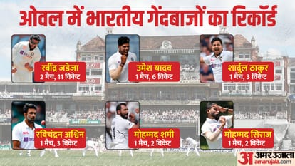 WTC final prize money to reserve day know everything about the World Test Championship final in 10 questions