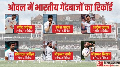 Indian Bowlers record in Oval Ravindra Jadeda Most Successfull Jaidev Unadkat may get first test in England