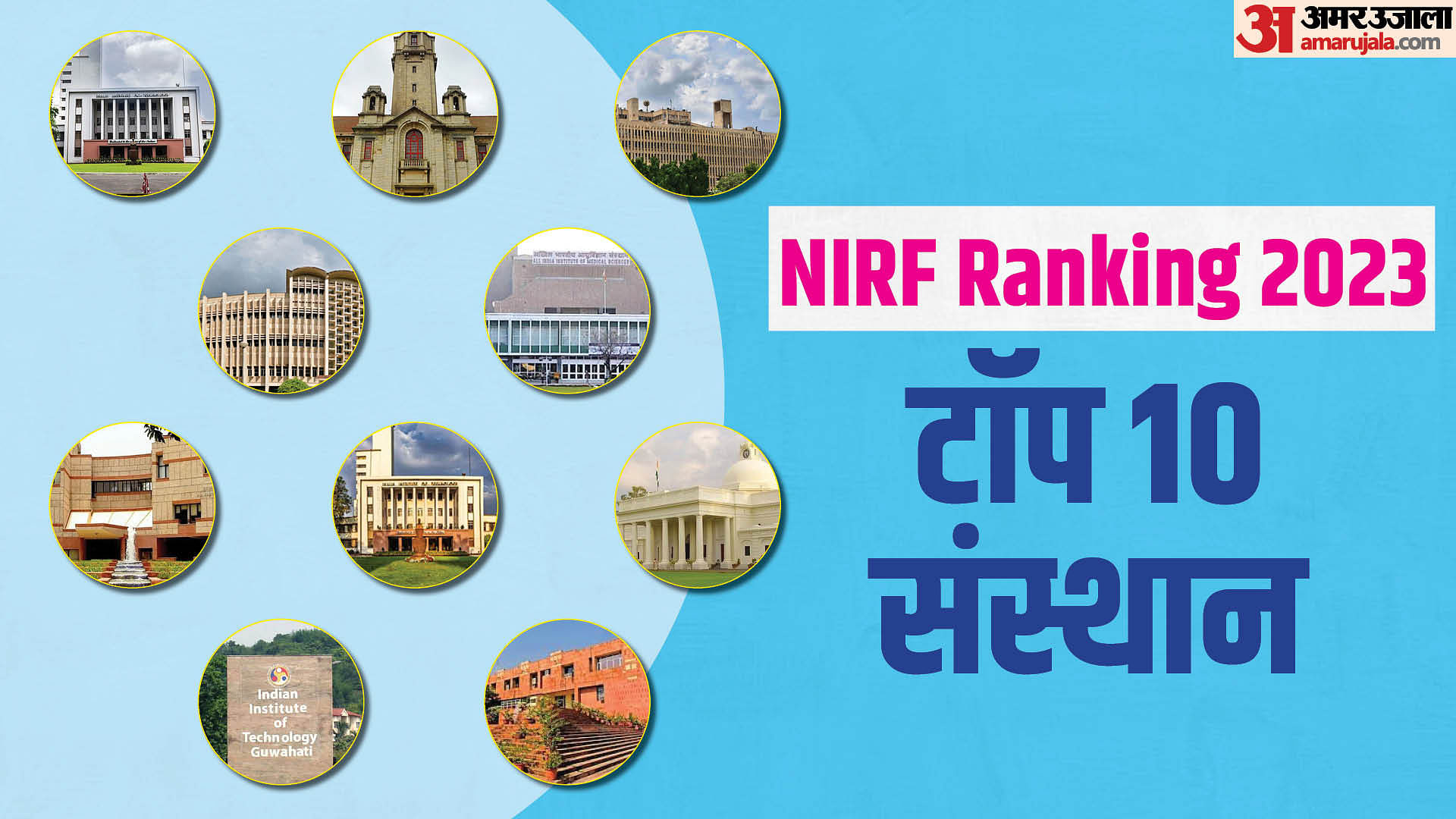 Nirf Ranking Released Iit Madras Ranked Best Institution Followed By ...