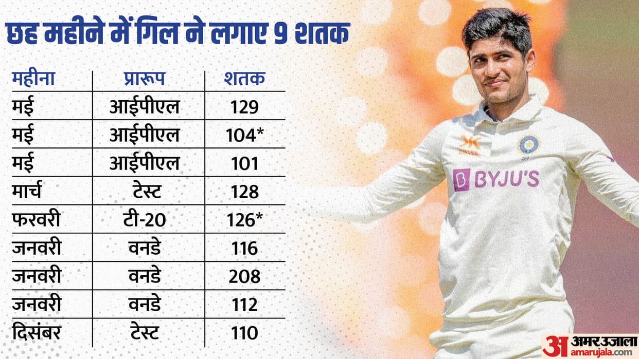 WTC Final ind vs aus Shubman Gill record in England world test championship final stats ipl odi t20i record