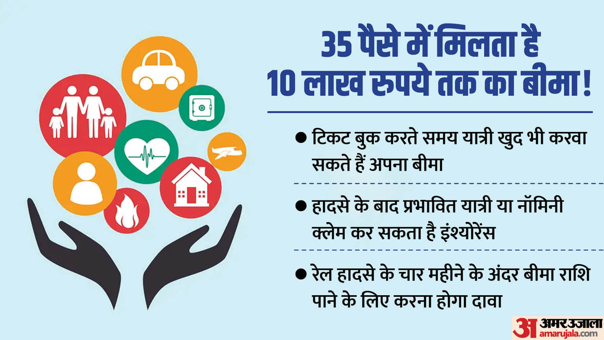 Train accident: Apart from government compensation, passengers can also opt insurance during ticket booking